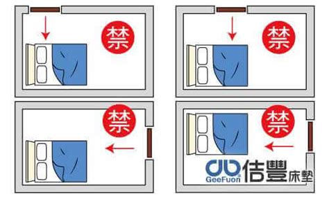 房間床的擺放|臥室中的床墊擺法禁忌 (臥房床位風水)？化解方法？